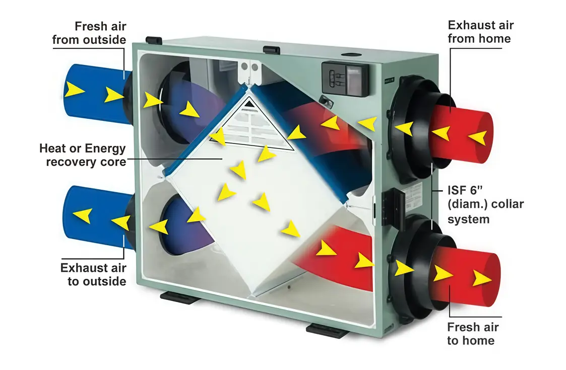 Centrifugal fan, Axial fan, Blower fan, EC fan Supplier, Manufacturer ...