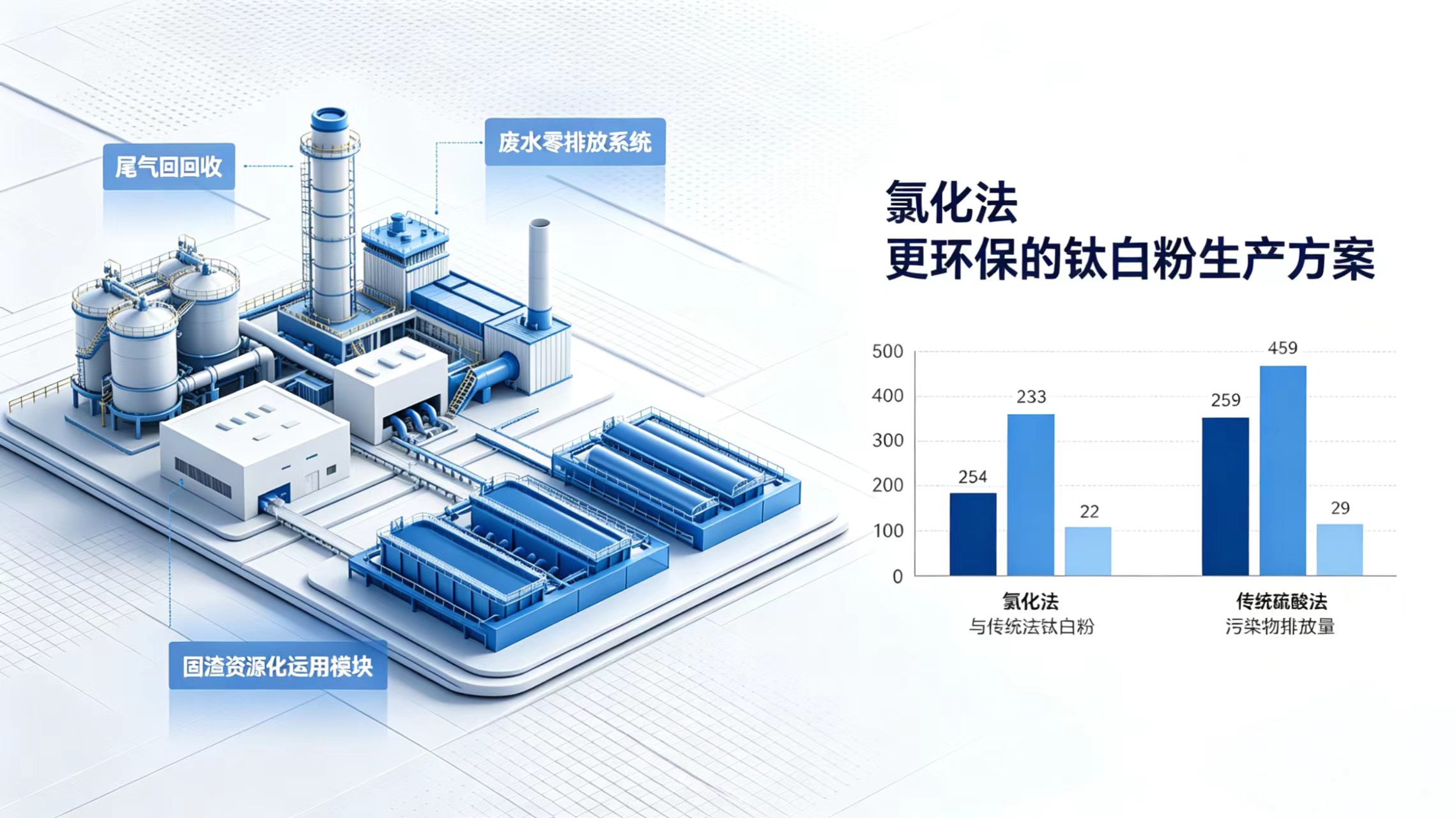 Chloride vs Sulfate Process Titanium Dioxide: Which Is Better? - Anhui ...