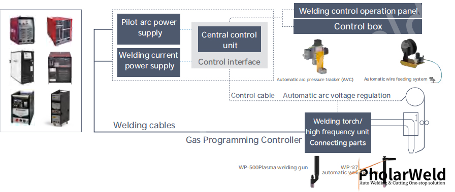 What is plasma welding?