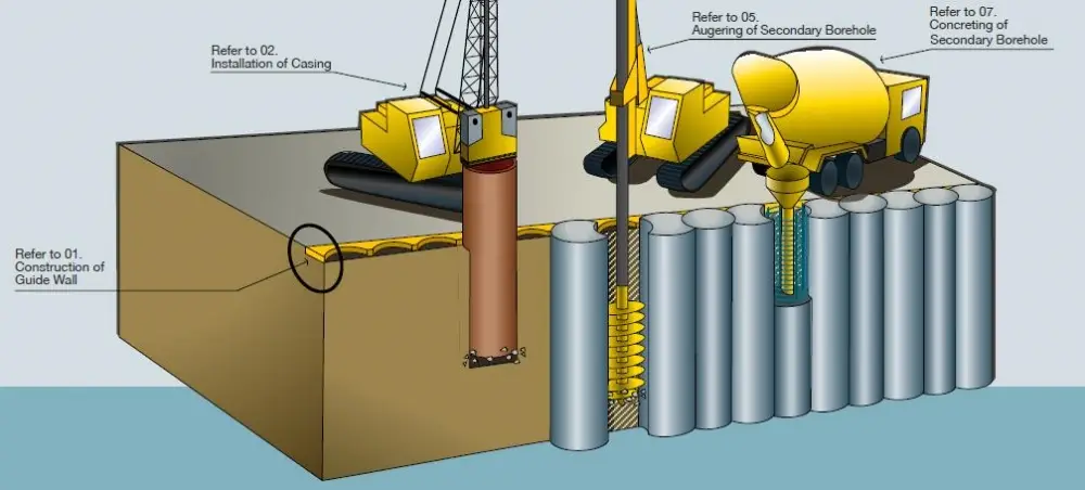 Casing System in Rotary Drilling: 5 Powerful Functions Enhancing ...