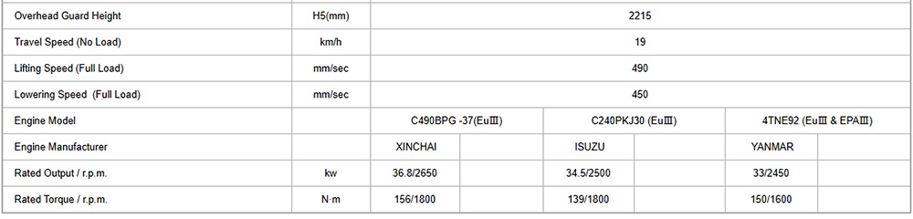 x42.2