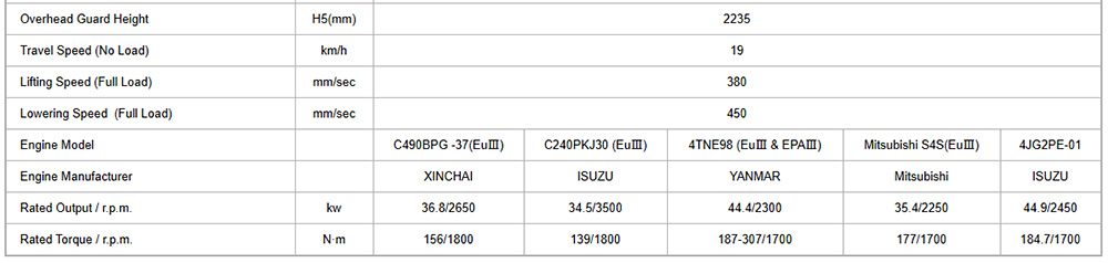 x44.2
