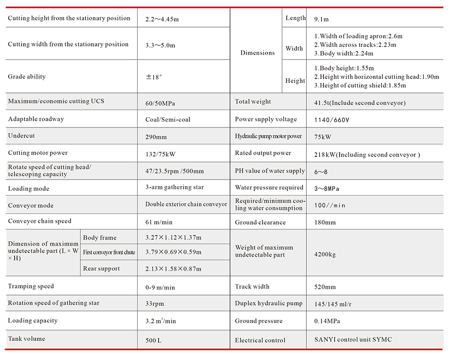 table1