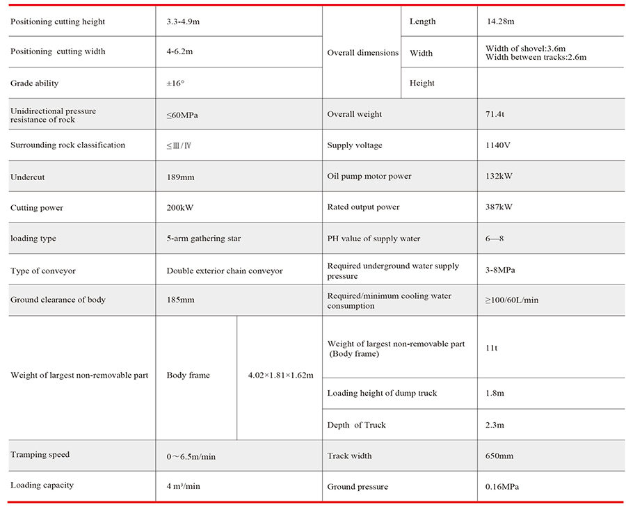 table