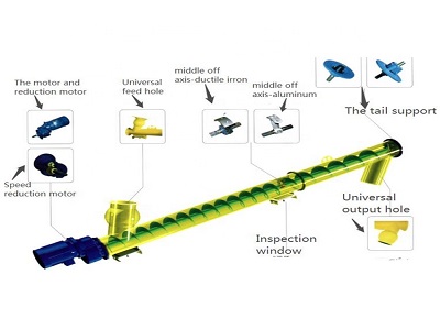 Manufacturer supply custom molded flexible screw conveyor