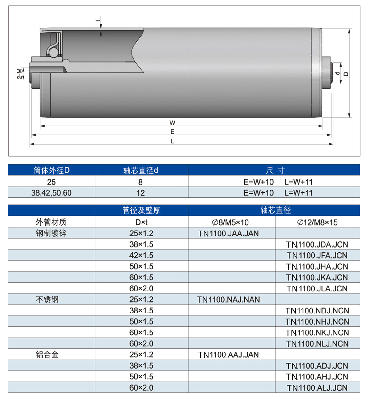 1100 bis 11