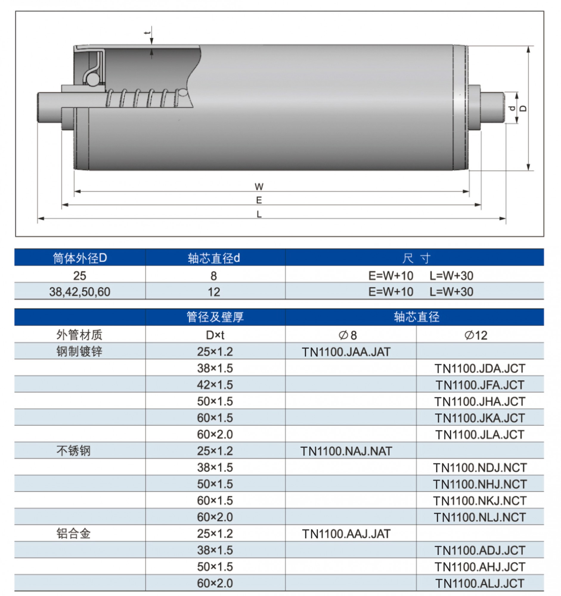 1100 bis 22