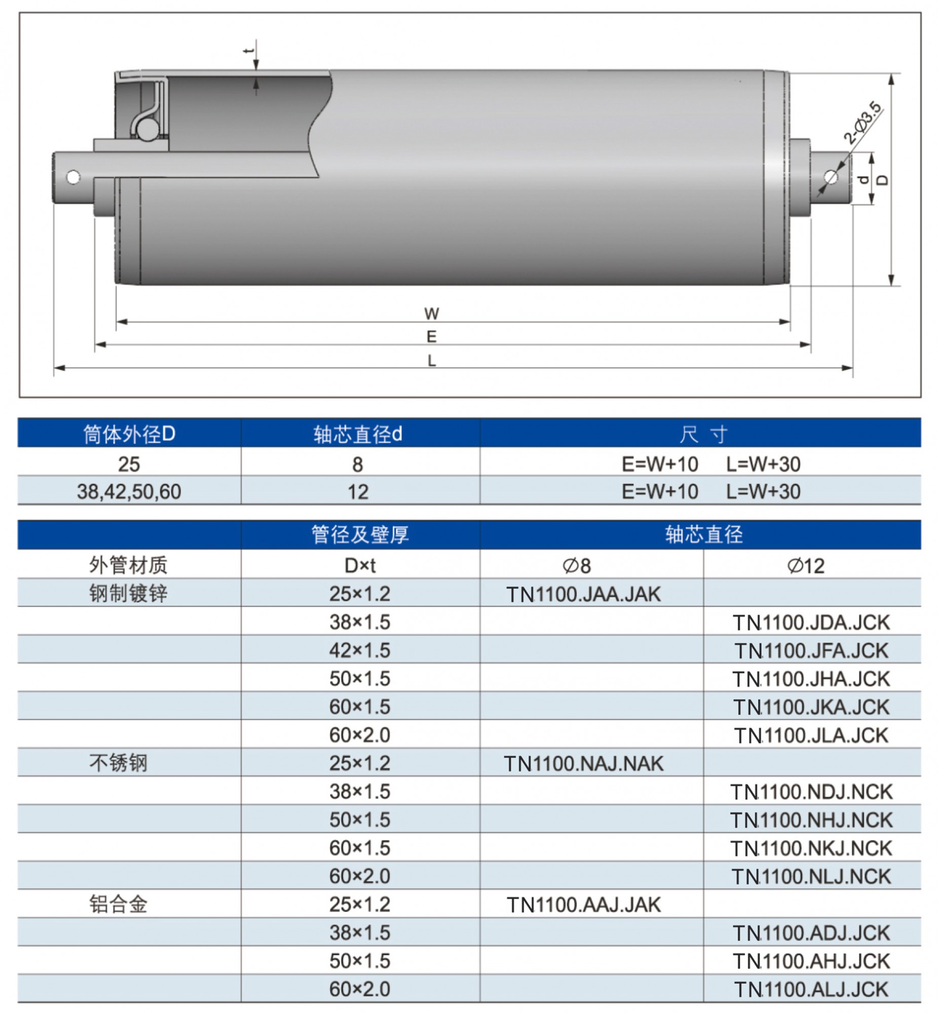 1100 bis 33