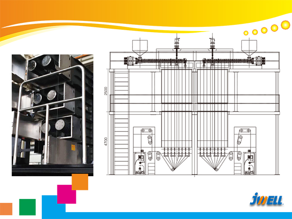 Технологияи Jwell Industrial Yarn T echnology ва ресандагӣ
