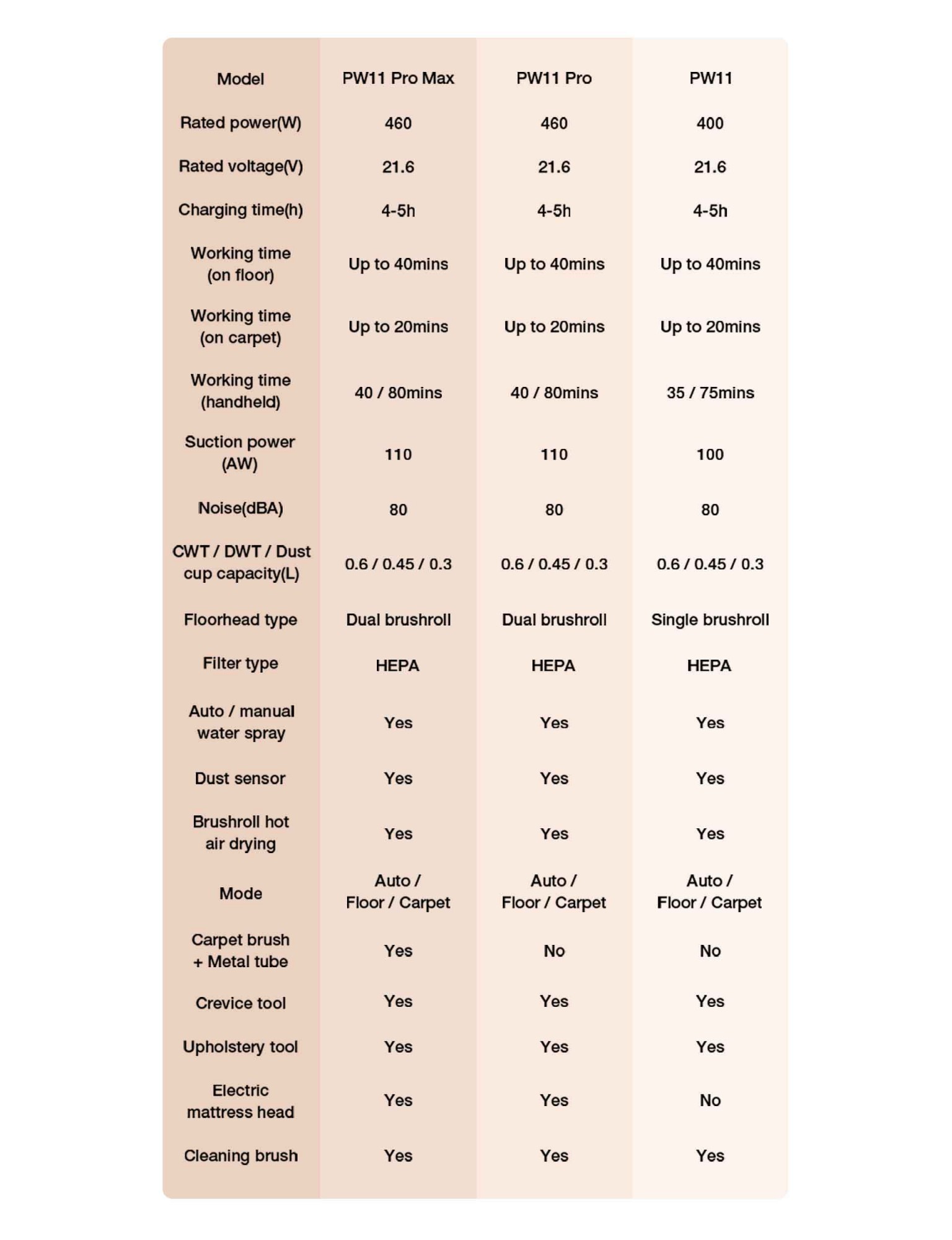 Model comparison