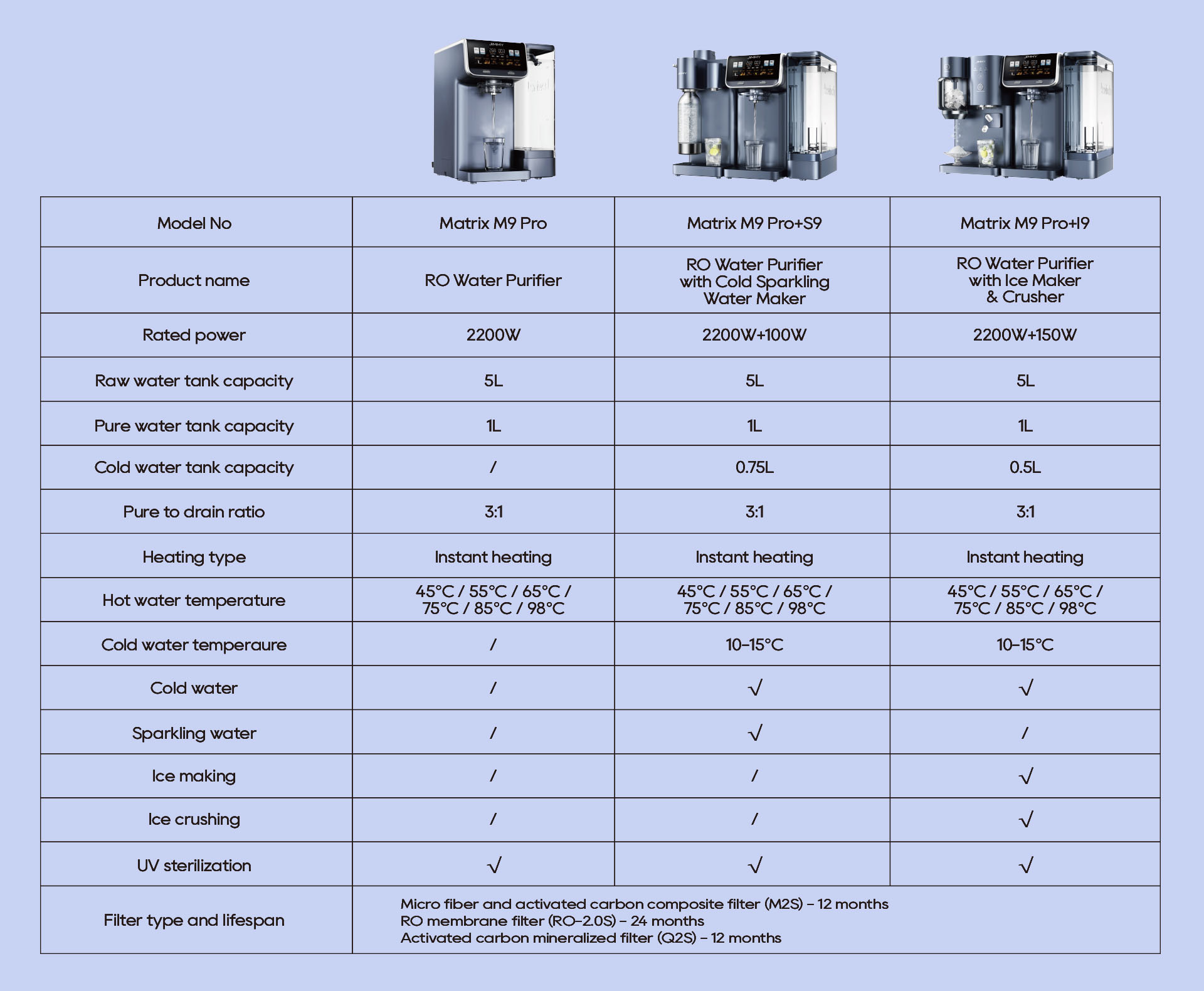 specification