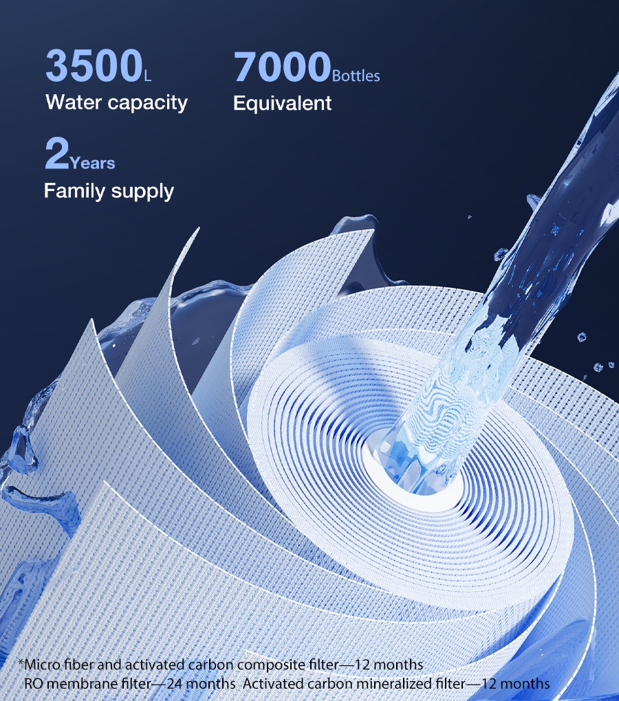 JIMMY R9 Countertop Water Purifier