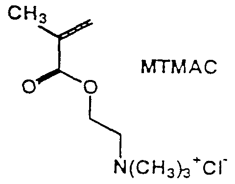 Oil & Gas Industry Growth