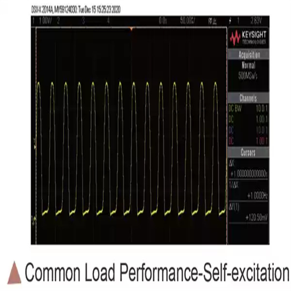 Pèspektiv pou lavni nan kouran DC