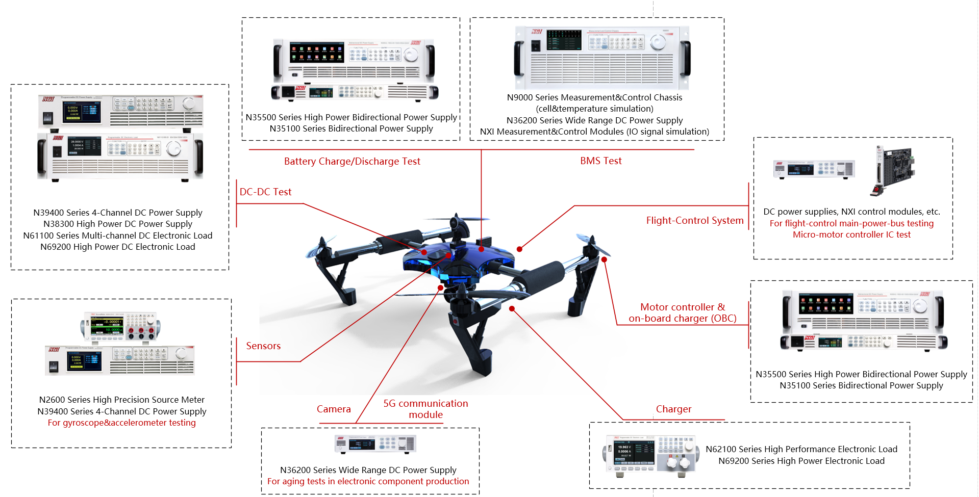 4 Channels DC Power Supply: How to Improve Multi-Device Testing Efficiency