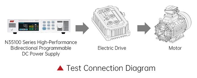 DC Electronic Load Tester: How to Test High-Power DC Power Supplies