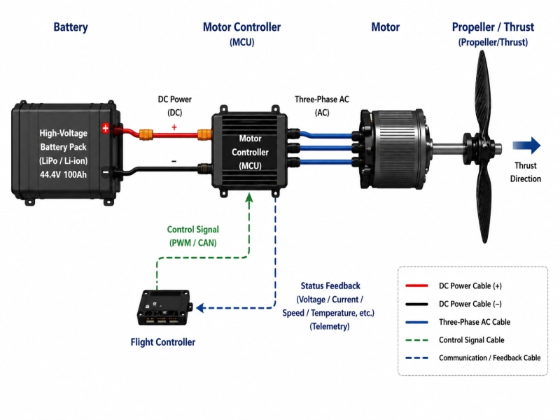 Regenerative Grid Simulator: How Energy Feedback Improves Test Efficiency