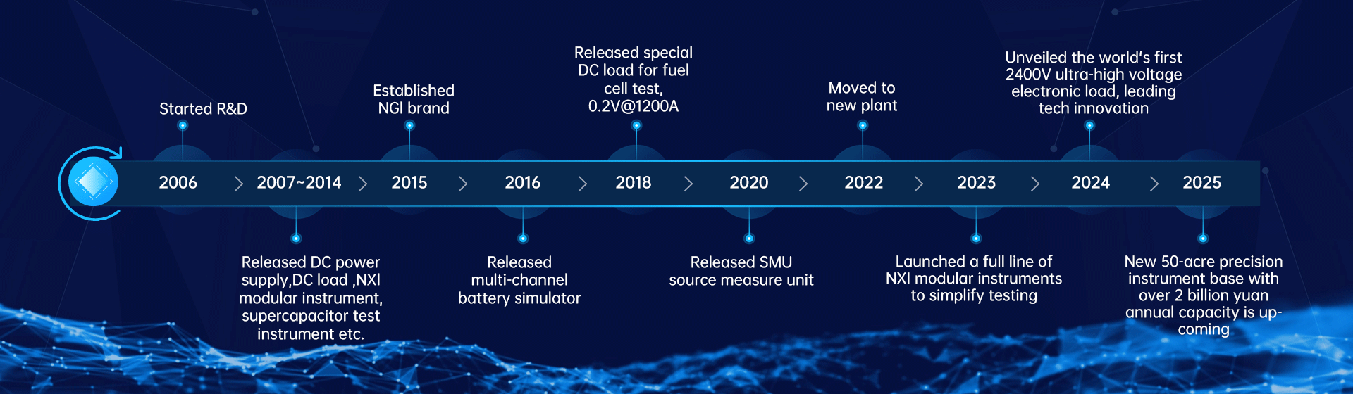 aeead2fe2f3713775cdf2f0dfa124695