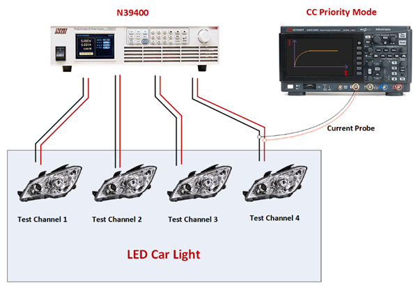 CC&CV priority function