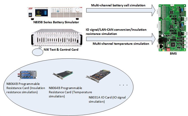 temperature simulation resistance simulation temperature simulation resistance simulation