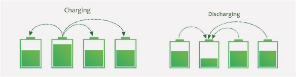 charging and discharging test charging and discharging test