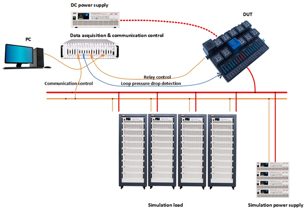 communication control,data acquisition,power supply&load simulation