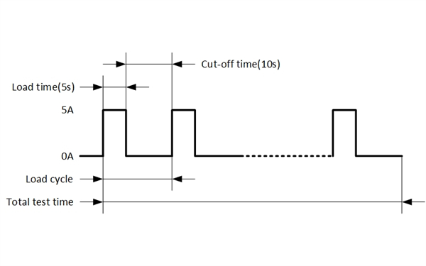 start sequence diagram