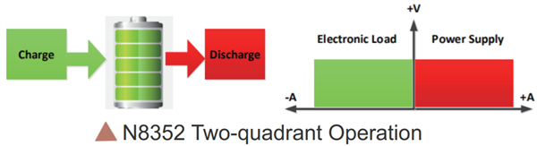 bi-directional current 2 quadrant for charge&discharge test