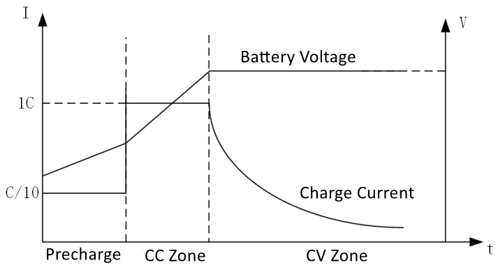 precharge&charge schematic