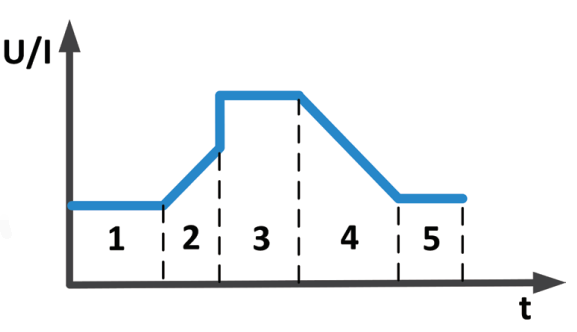 U/I develop schematic
