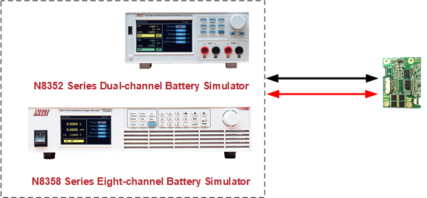 multi-channel application