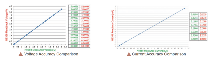 voltage and current accuracy comparison voltage and current accuracy comparison