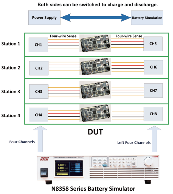 source mode 4 wire sense test source mode 4 wire sense test