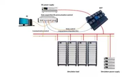 high voltage electrical appliance fuse loop testing
