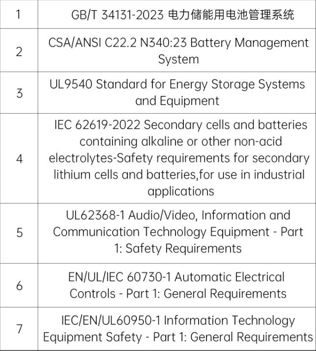 global standard of BMS for energy storage power station global standard of BMS for energy storage power station