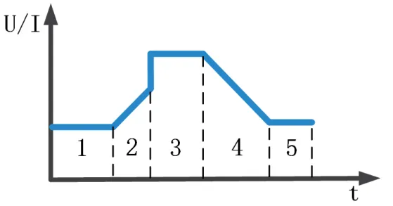 Convenient test setting