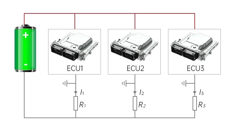 Automotive ECU Test