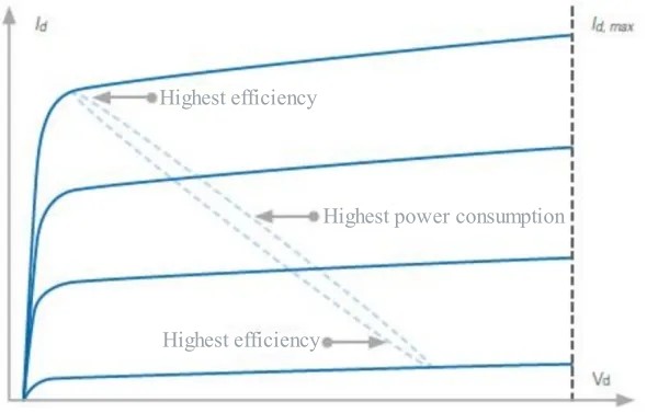 Basic characteristic curve of ideal field effect tube