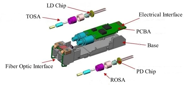 Optical module structure