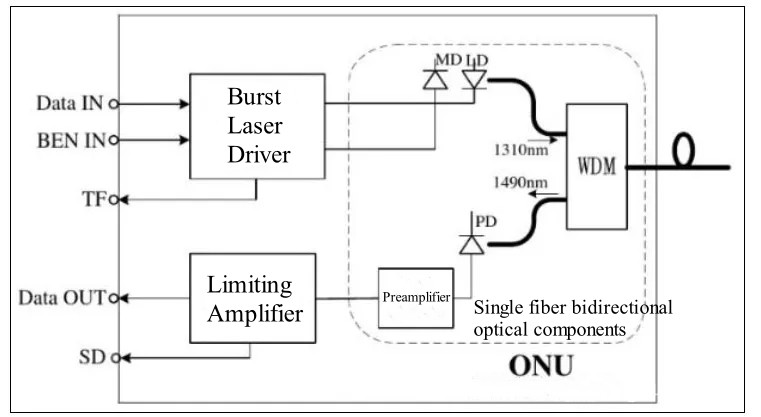 BOSA schematic diagram