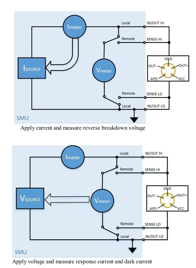 N2600 series source meter test diagram