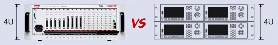 high integration system