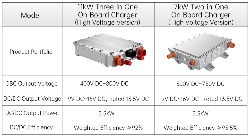 三合一车载OBC-en