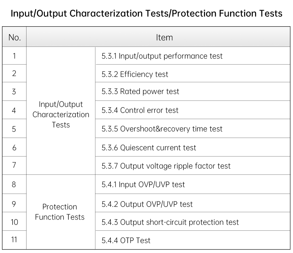 输入输出特性试验-保护功能试验-en