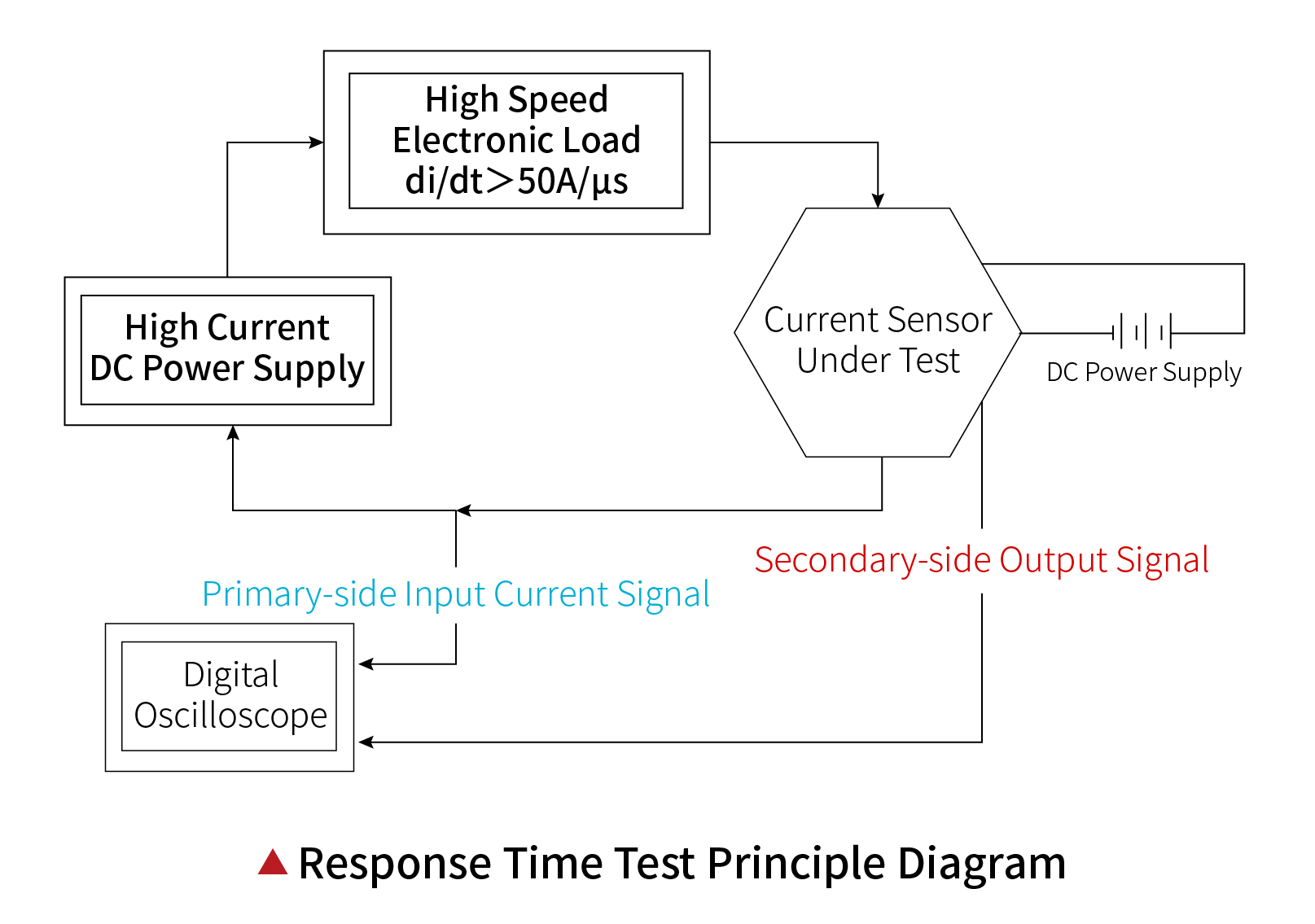 在电流传感器响应时间测试中的应用-en_画板 1 在电流传感器响应时间测试中的应用-en_画板 1