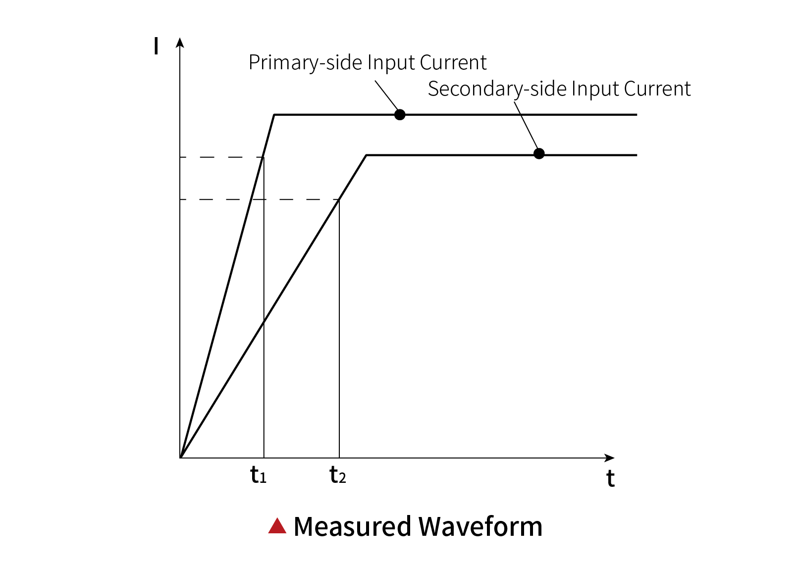 在电流传感器响应时间测试中的应用-en_画板 1 副本 在电流传感器响应时间测试中的应用-en_画板 1 副本