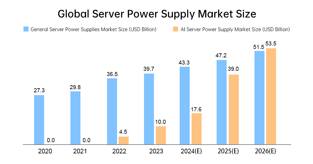 全球服务器电源市场规模-en