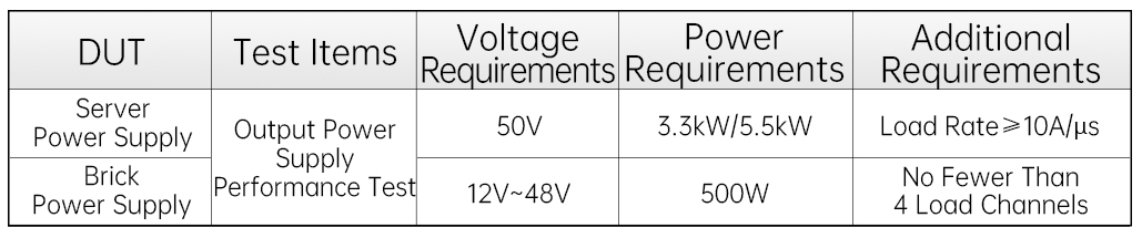 输出性能测试-en