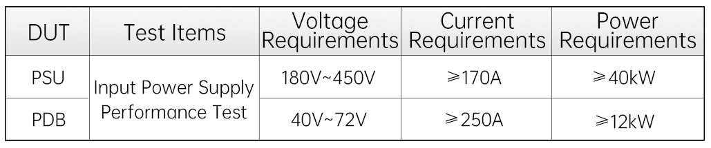 输入供电性能测试-en
