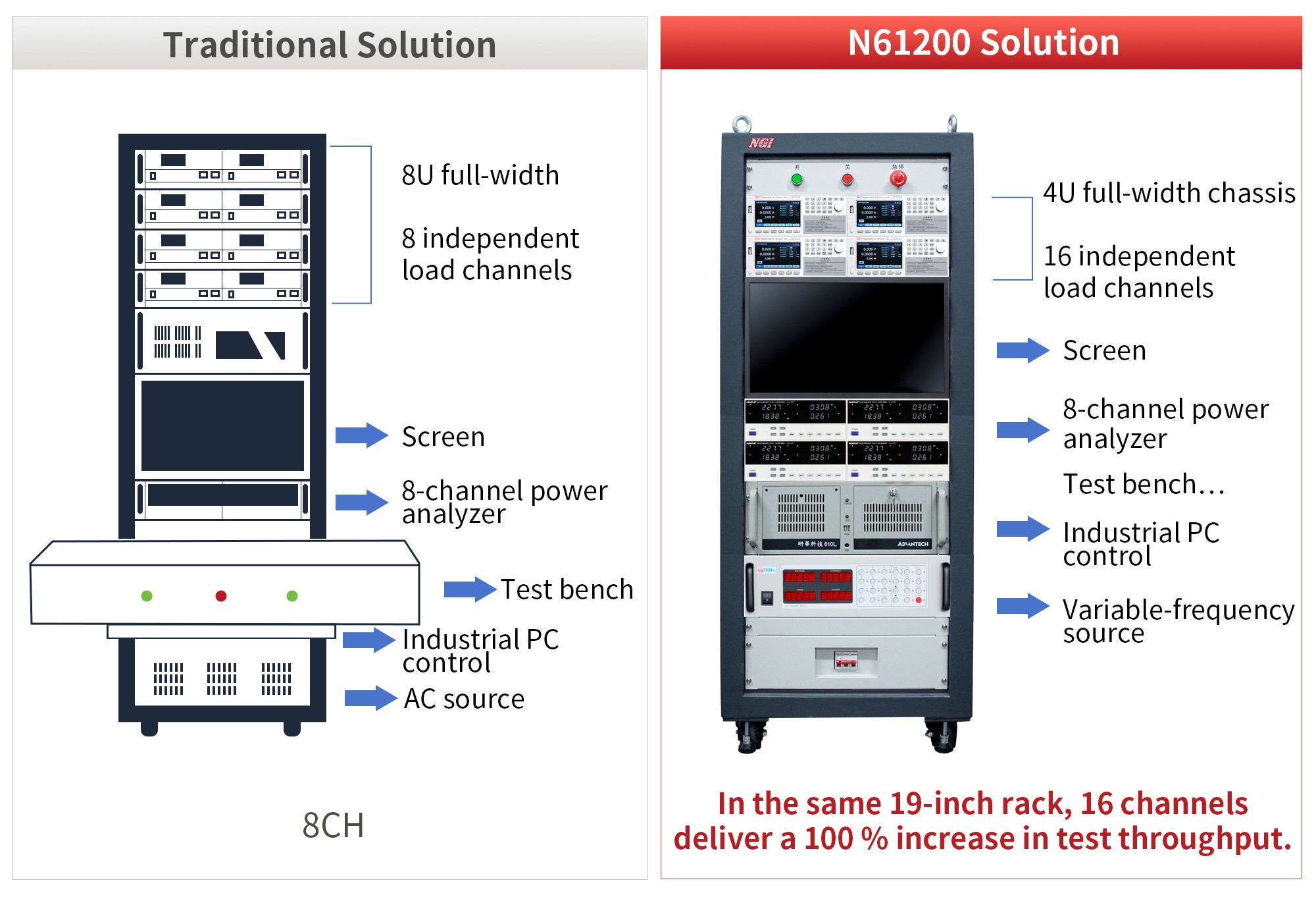61200方案对比-en 61200方案对比-en